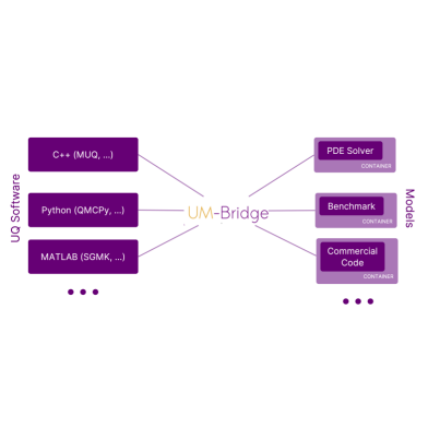 Um-bridge_square